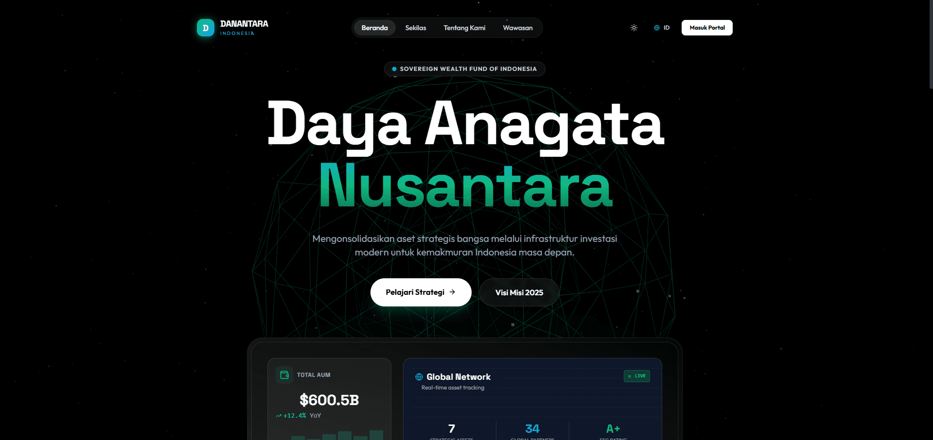 Danantara - Sovereign Wealth Fund