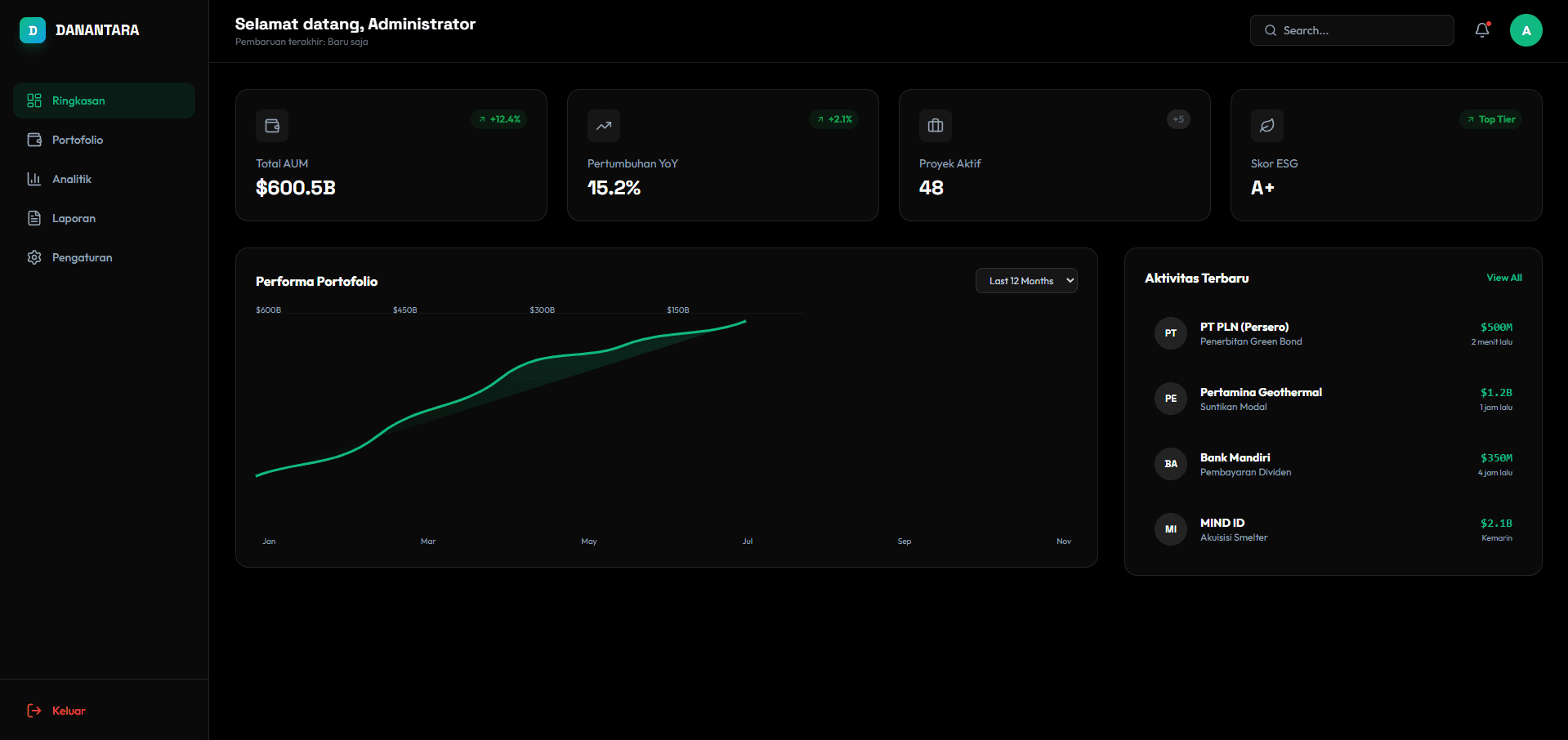 danantara-clone screenshot 2